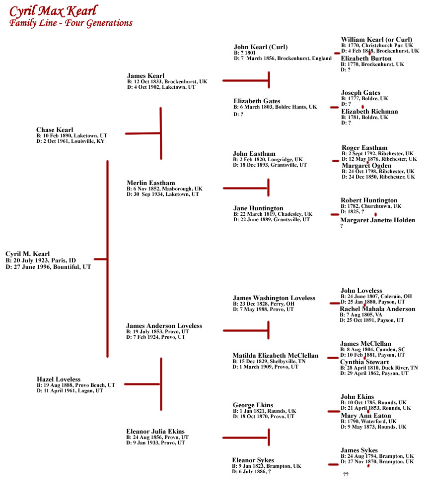 Cyril Max Kearl Family Tree