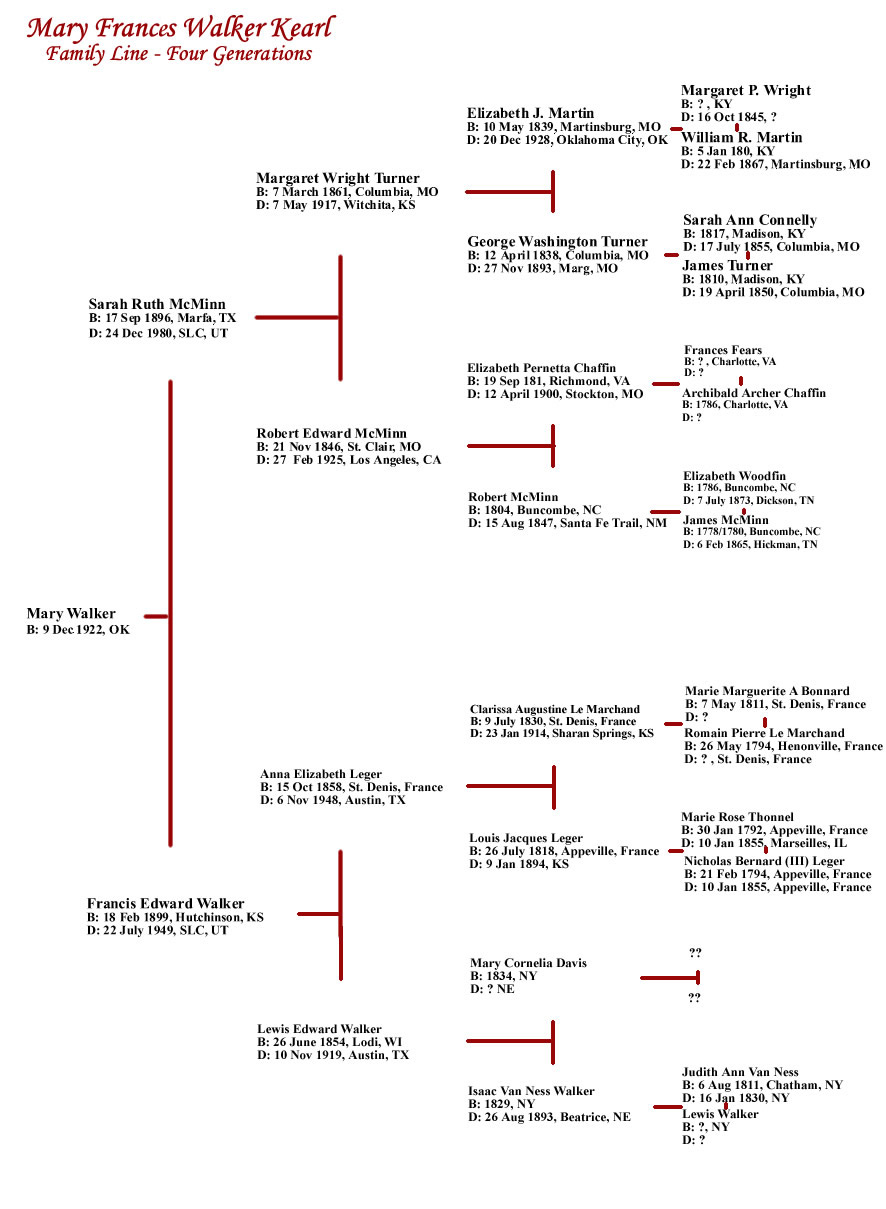 Mary Frances Walker Kearl Family Tree